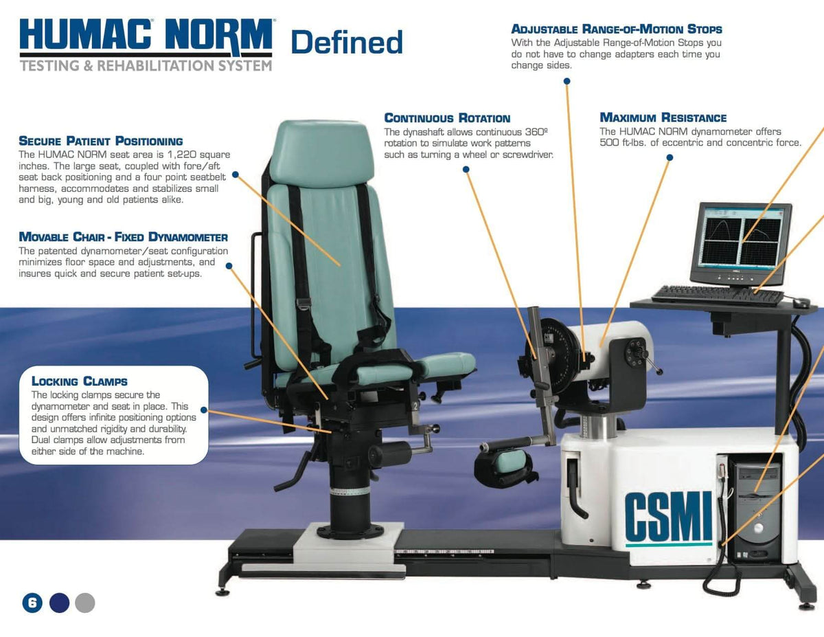 HUMAC NORM Isokinetic Testing & Exercise system – MEDELCO