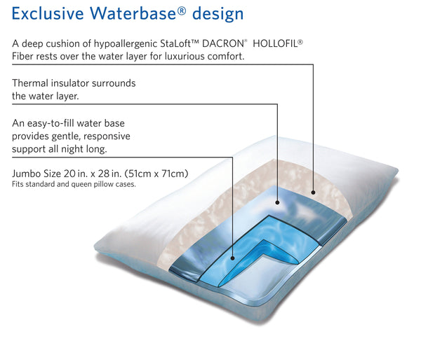 ChiroFlow Waterbase Pillow - Case of 4