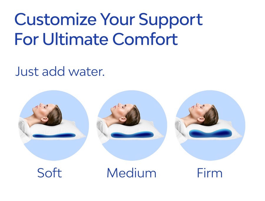 MediFlow Waterbase Pillow - Premium Fibre - Case of 6