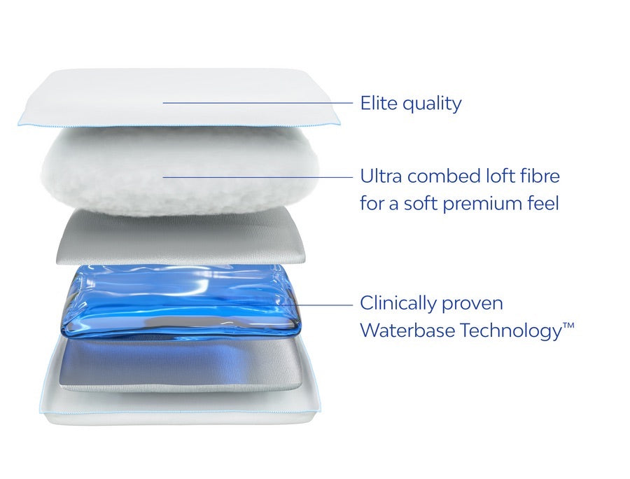 MediFlow Waterbase Pillow - Premium Fibre - Case of 6