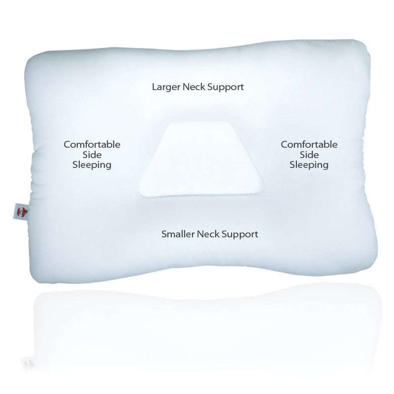Tri-Core Pillow by CORE Products – MEDELCO